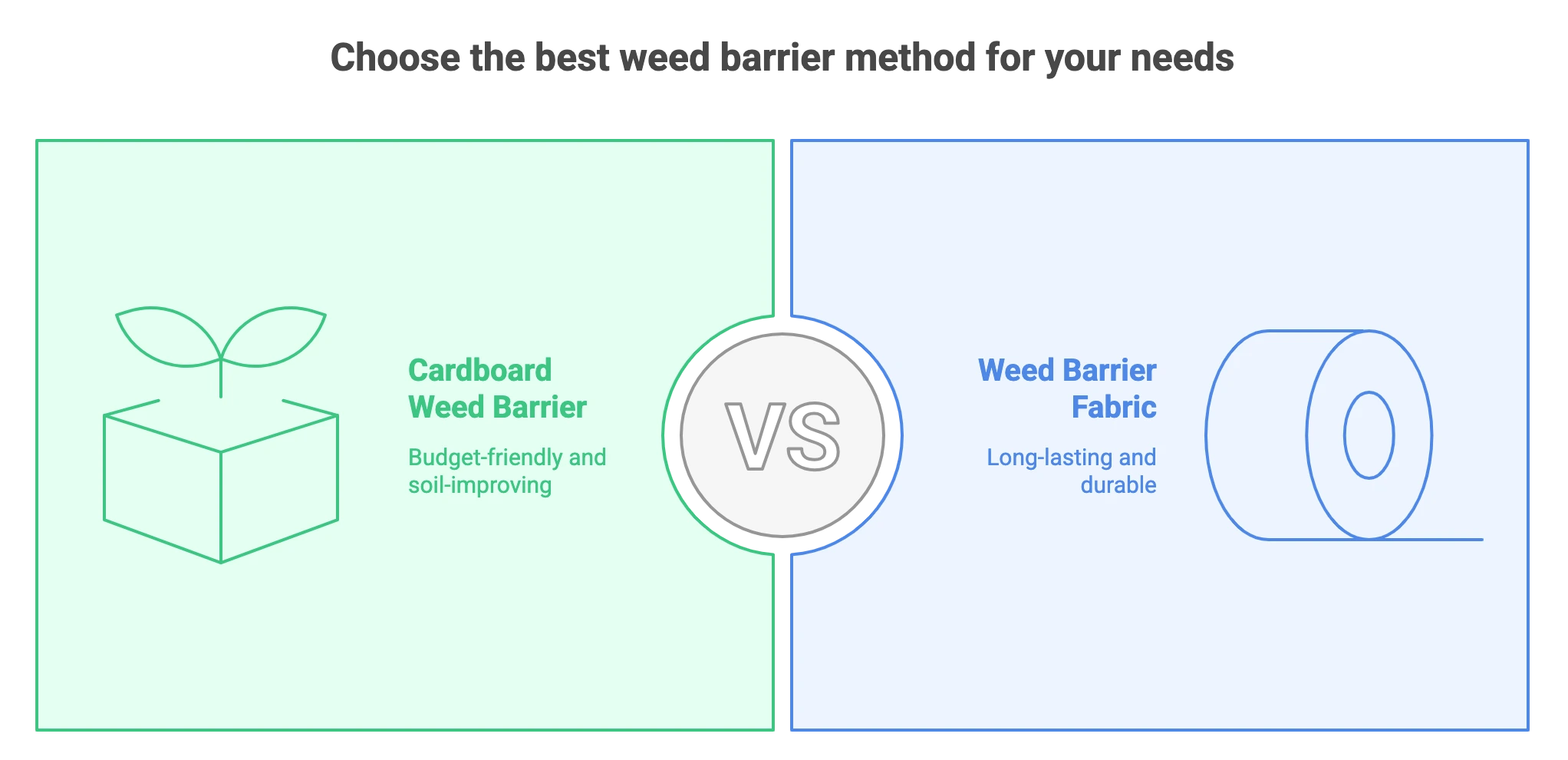 Grass Smothering Method Choices 03